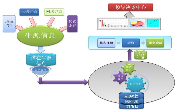 學(xué)校招生呼叫中心，大學(xué)招生呼叫中心，招生呼叫中心