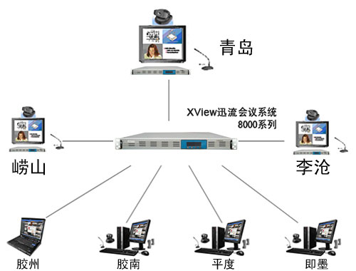 青島視頻會議